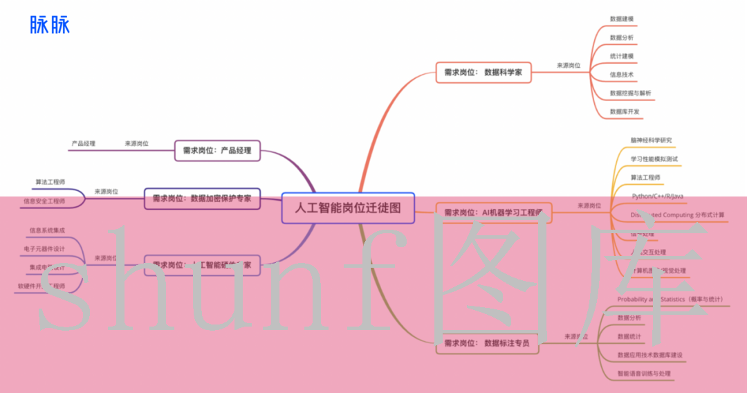 雷速登闪电冲线3